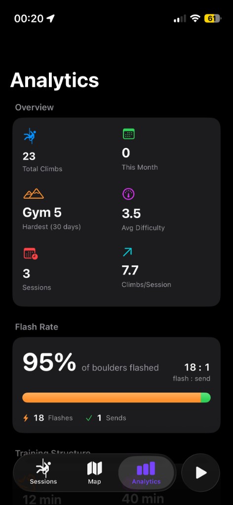 Sendly analytics screen showing flash rate and climbing stats