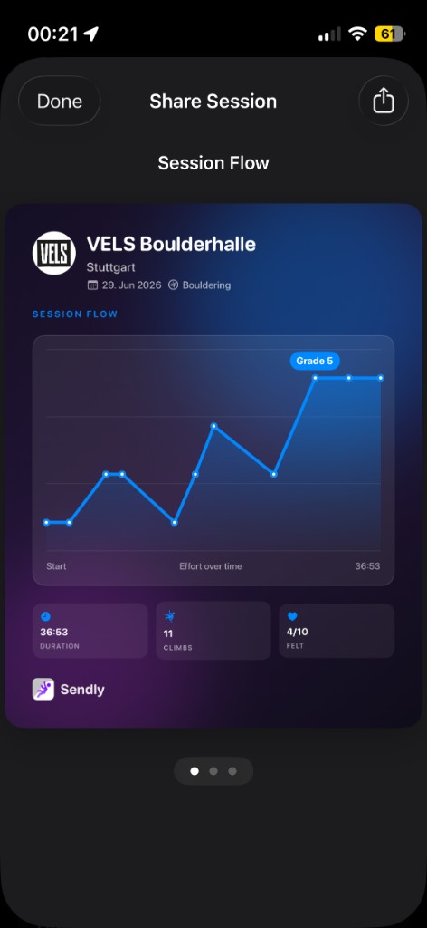 Sendly session share card with session flow graph
